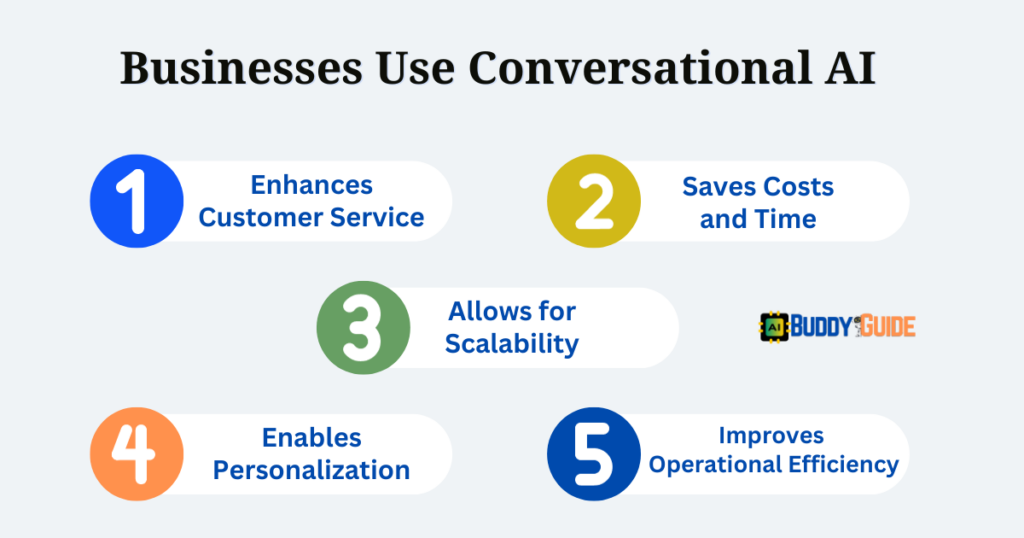 Businesses Use Conversational AI