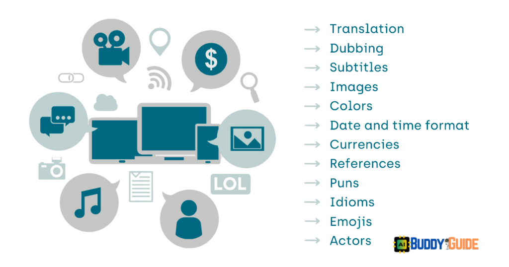 What is Video Localization? 