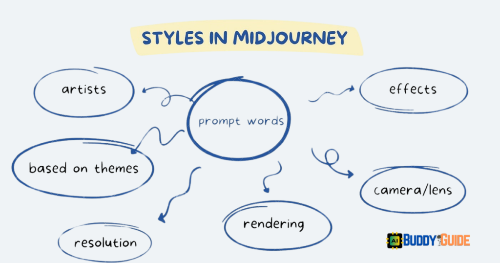 Write Impressive Midjourney Prompts